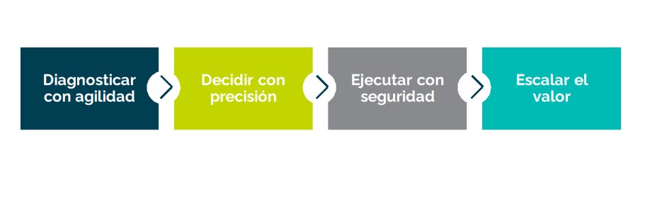 Metodología OBR