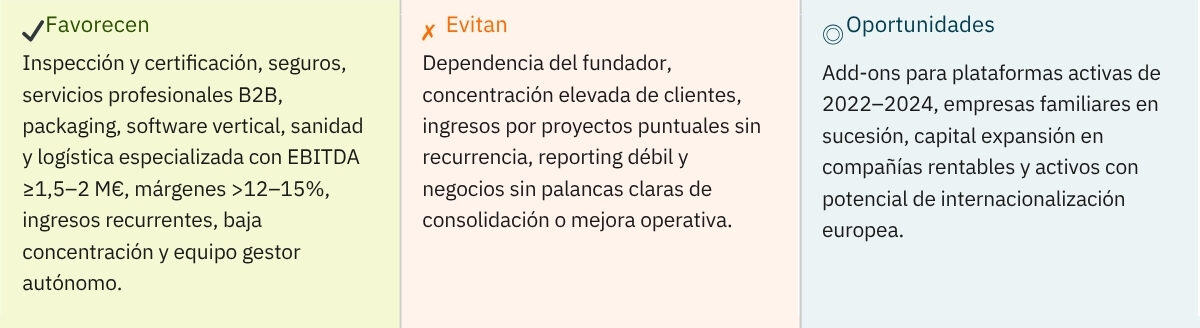 datos 1 abril