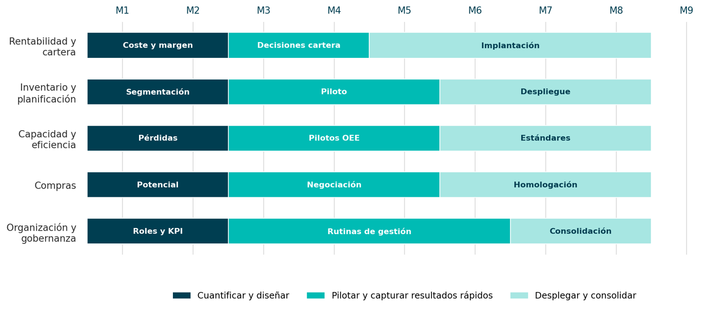 Gráfico caso de éxito