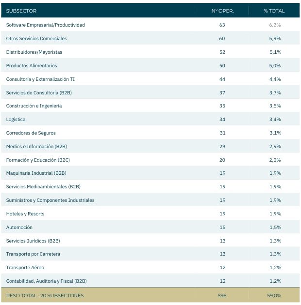 Top 20 subsectores- radar julio