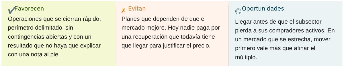 Radar de transacciones agosto 2026 - equity