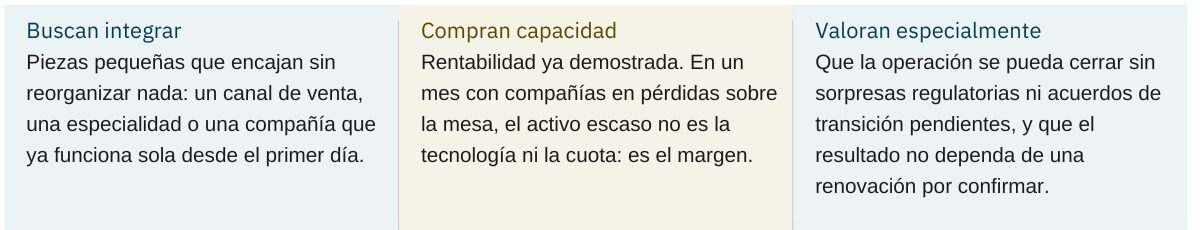 Radar de transacciones - Agosto 2026 - Corporate