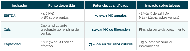 tabla caso de éxito